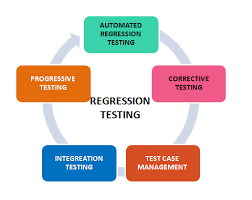 regression testing cycle